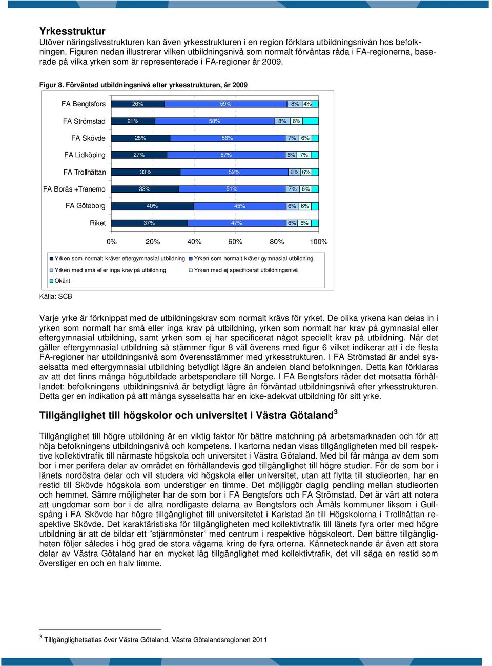 Förväntad utbildningsnivå efter yrkesstrukturen, år 2009 Bengtsfors 2 59% 4% Strömstad 21% 5 Skövde 2 5 7% Lidköping 27% 57% 7% Trollhättan 33% 52% Borås +Tranemo 33% 51% 7% Göteborg 40% 45% 37% 47%
