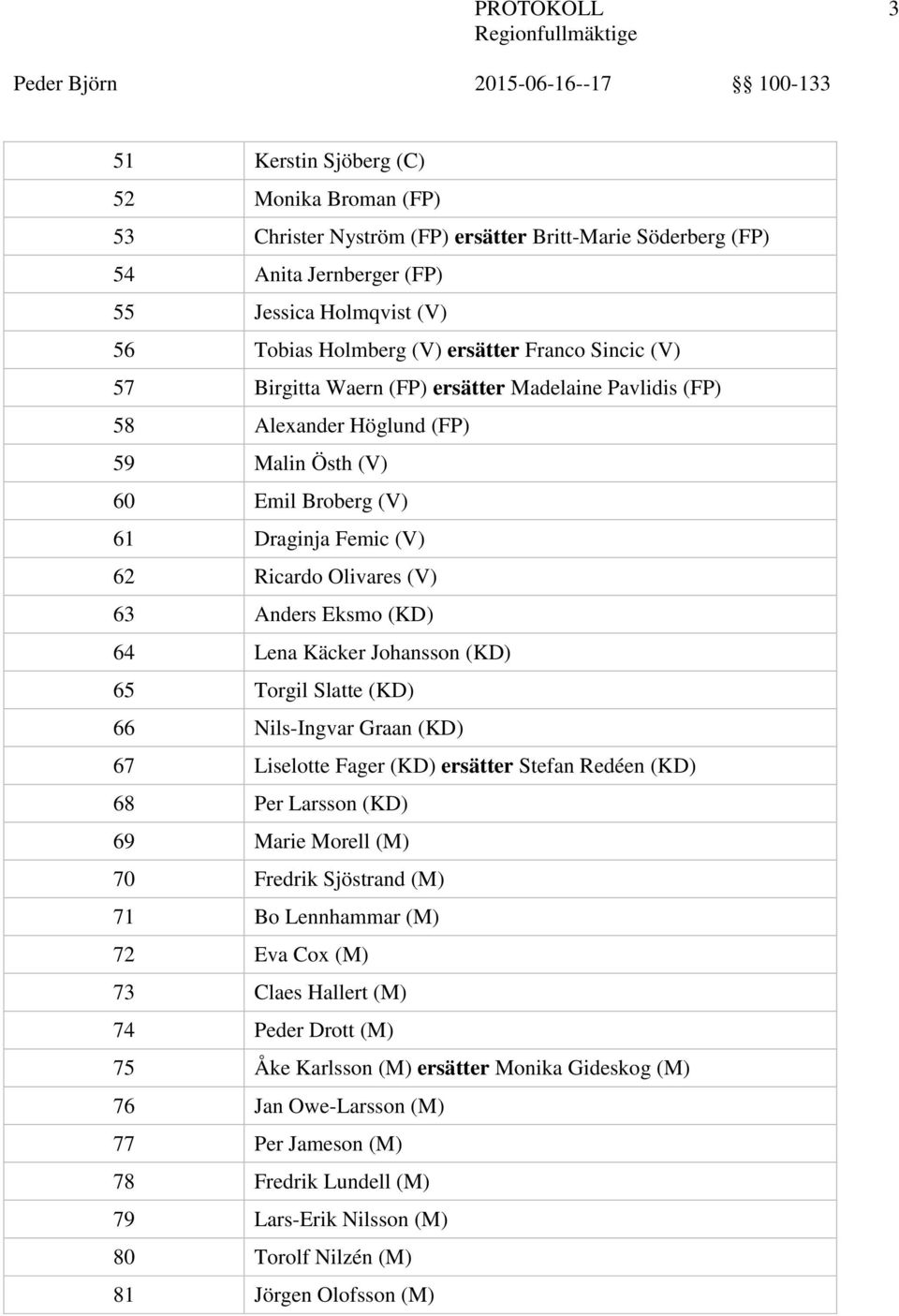 (KD) 64 Lena Käcker Johansson (KD) 65 Torgil Slatte (KD) 66 Nils-Ingvar Graan (KD) 67 Liselotte Fager (KD) ersätter Stefan Redéen (KD) 68 Per Larsson (KD) 69 Marie Morell (M) 70 Fredrik Sjöstrand (M)