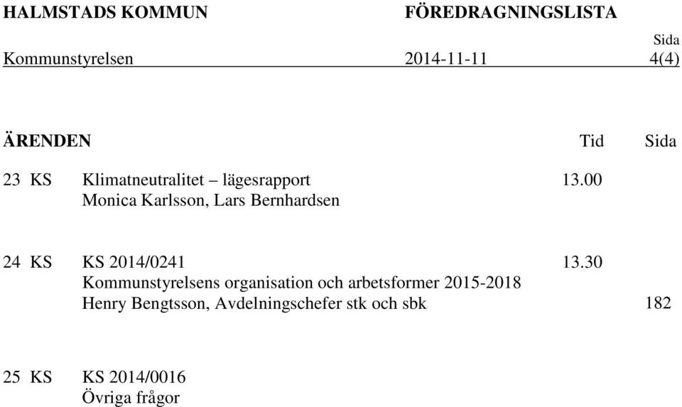 00 Monica Karlsson, Lars Bernhardsen 24 KS KS 2014/0241 13.