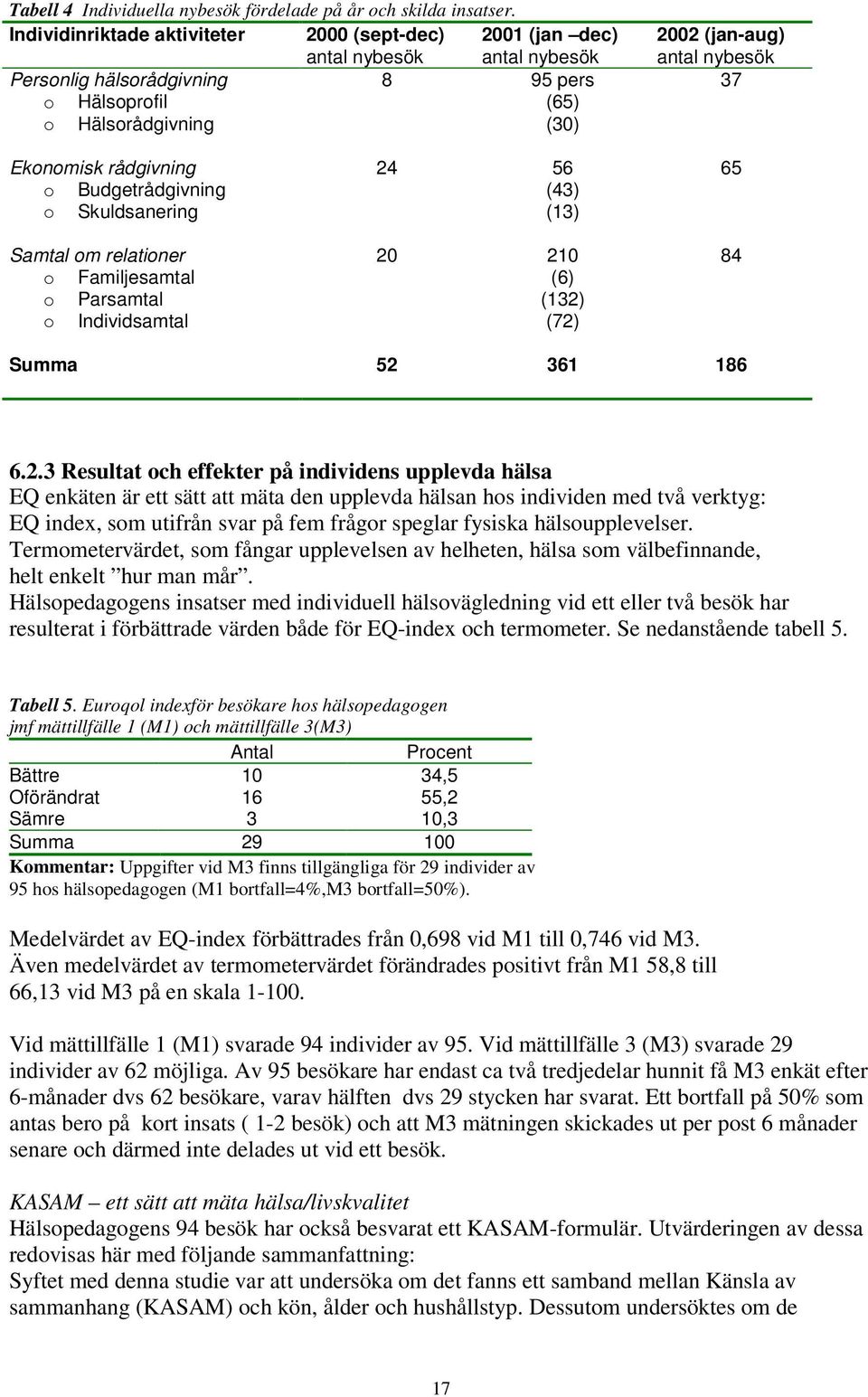 Ekonomisk rådgivning o Budgetrådgivning o Skuldsanering 24