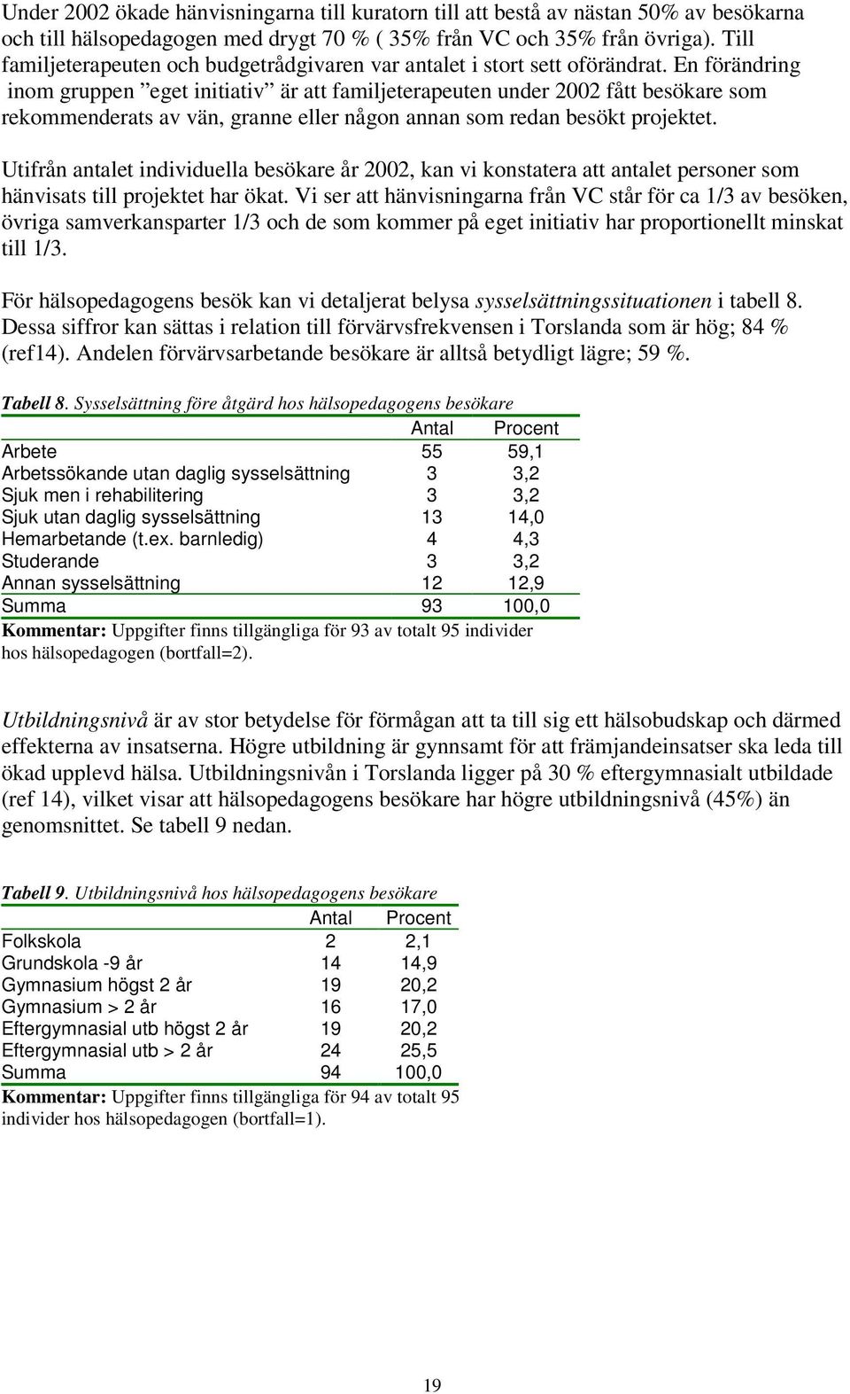 En förändring inom gruppen eget initiativ är att familjeterapeuten under 2002 fått besökare som rekommenderats av vän, granne eller någon annan som redan besökt projektet.