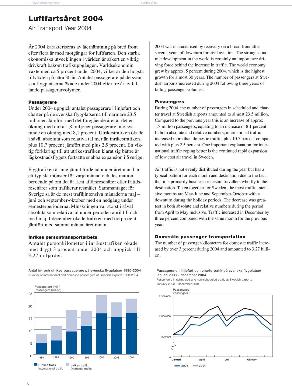 Antalet passagerare på de svenska flygplatserna ökade under 2004 efter tre år av fallande passagerarvolymer.
