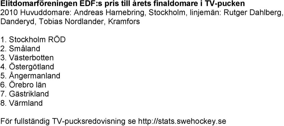 Kramfors 1. Stockholm RÖD 2. Småland 3. Västerbotten 4. Östergötland 5. Ångermanland 6.