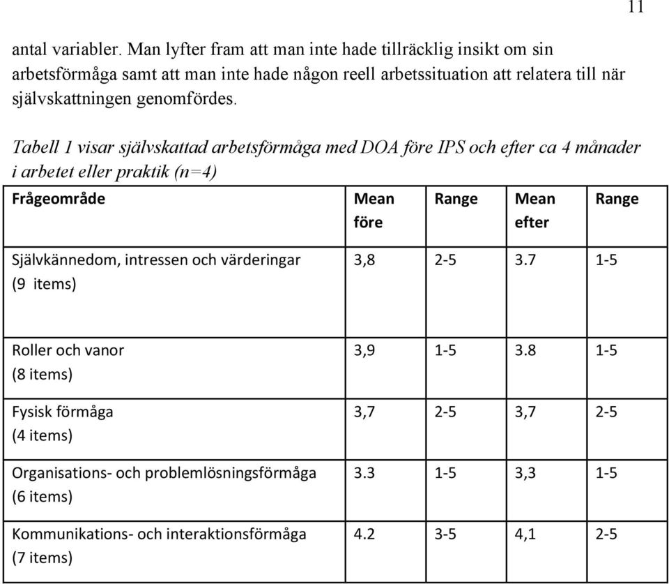 självskattningen genomfördes.