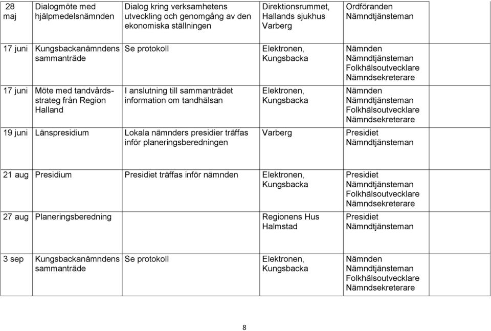 Region Halland I anslutning till t information om tandhälsan 19 juni Länspresidium Lokala nämnders presidier