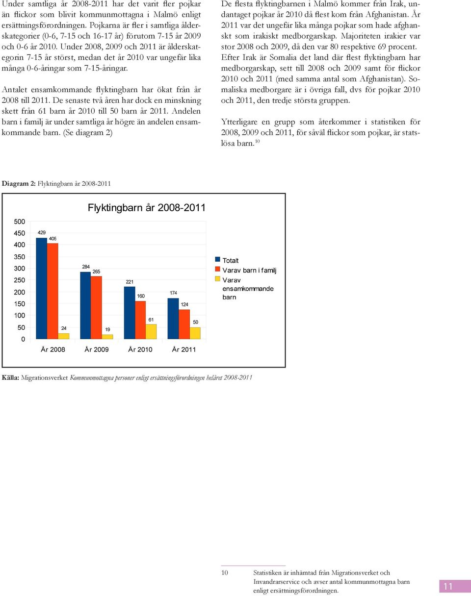 Under 2008, 2009 och 2011 är ålderskategorin 7-15 år störst, medan det år 2010 var ungefär lika många 0-6-åringar som 7-15-åringar. Antalet ensamkommande flyktingbarn har ökat från år 2008 till 2011.