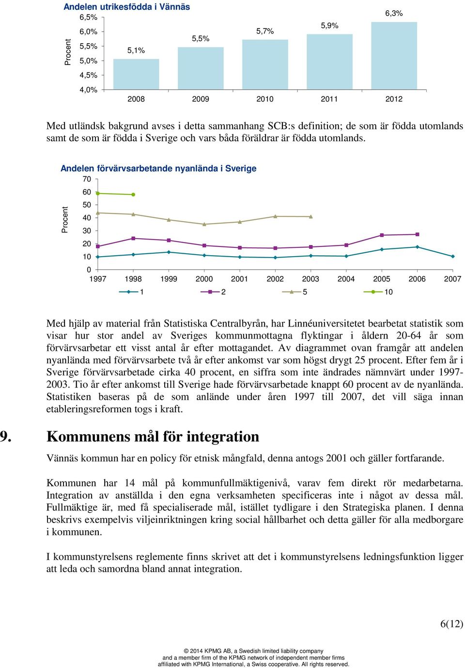 Andelen förvärvsarbetande nyanlända i Sverige 70 60 50 40 30 20 10 0 1997 1998 1999 2000 2001 2002 2003 2004 2005 2006 2007 Procent 1 2 5 10 Med hjälp av material från Statistiska Centralbyrån, har