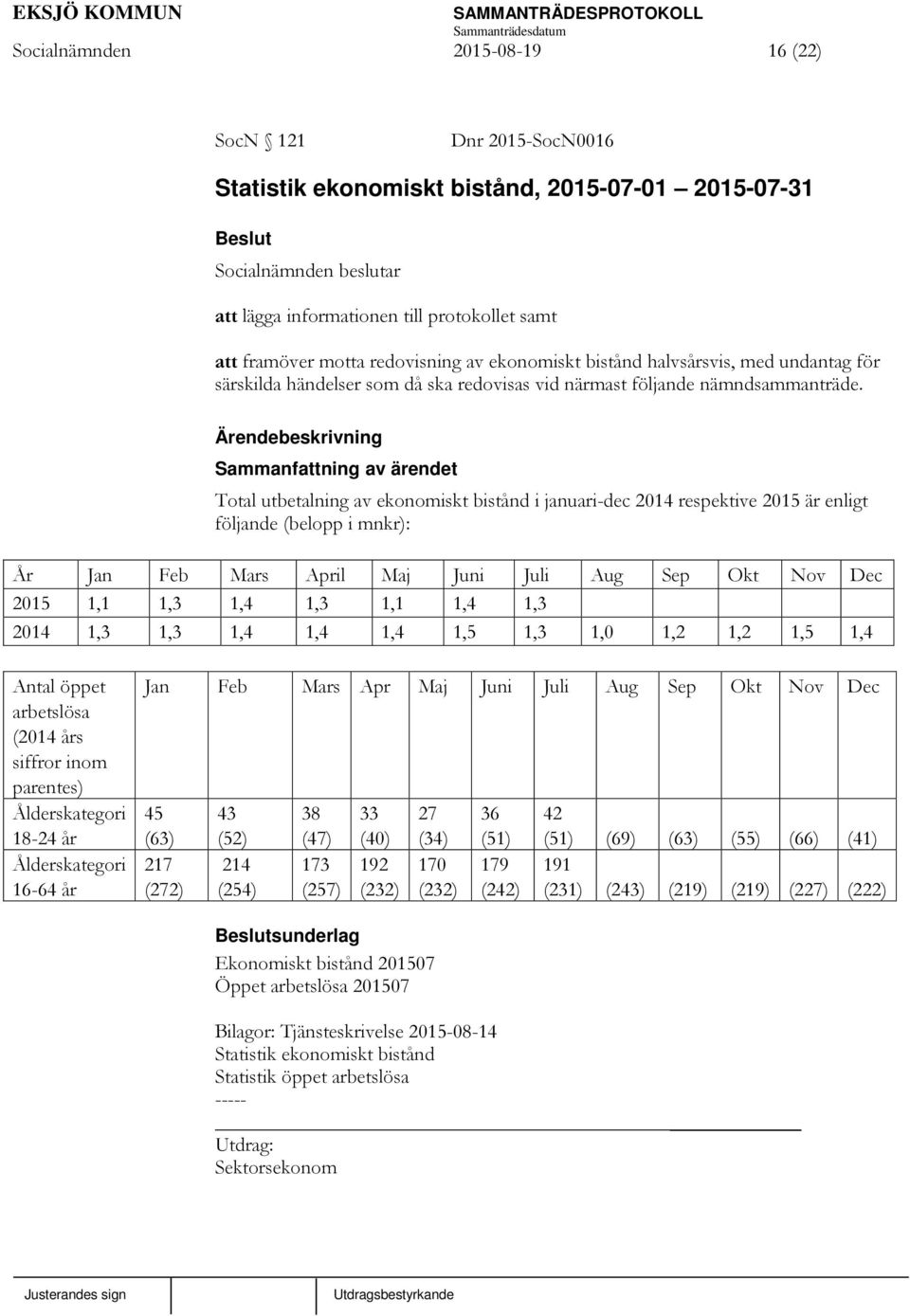 Sammanfattning av ärendet Total utbetalning av ekonomiskt bistånd i januari-dec 2014 respektive 2015 är enligt följande (belopp i mnkr): År Jan Feb Mars April Maj Juni Juli Aug Sep Okt Nov Dec 2015