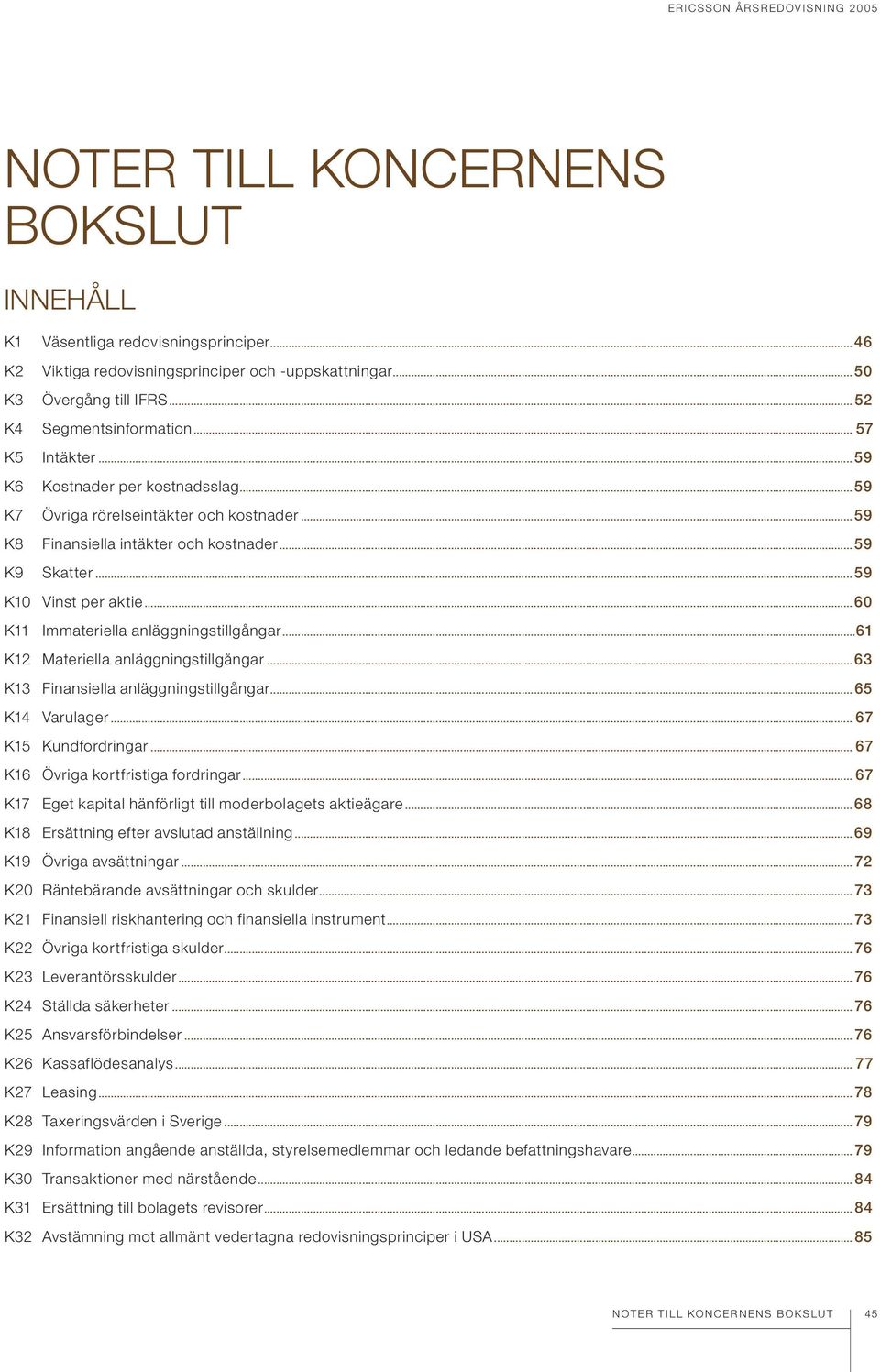 ..59 K9 Skatter...59 K10 Vinst per aktie...60 K11 Immateriella anläggningstillgångar...61 K12 Materiella anläggningstillgångar...63 K13 Finansiella anläggningstillgångar...65 K14 Varulager.