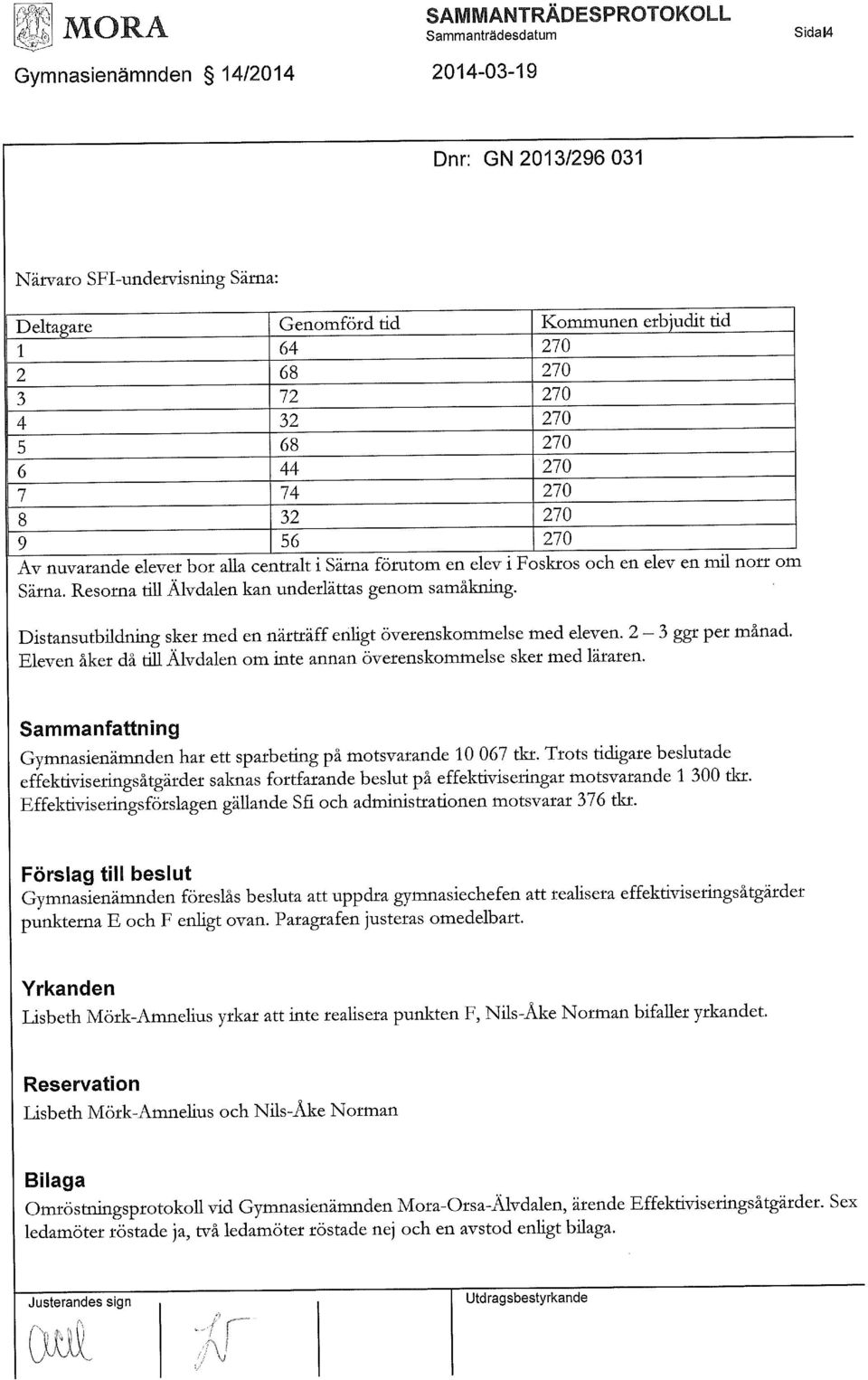 Eleven åker då till Älvdalen om inte annan överenskommelse sker med läraren. Sammanfattning Gymnasienämnden har ett sparbeting på motsvarande 10 067 tkr.