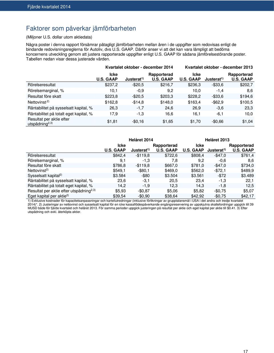 Därför anser vi att det kan vara lämpligt att bedöma koncernens utveckling genom att justera rapporterade uppgifter enligt U.S. GAAP för sådana jämförelsestörande poster.