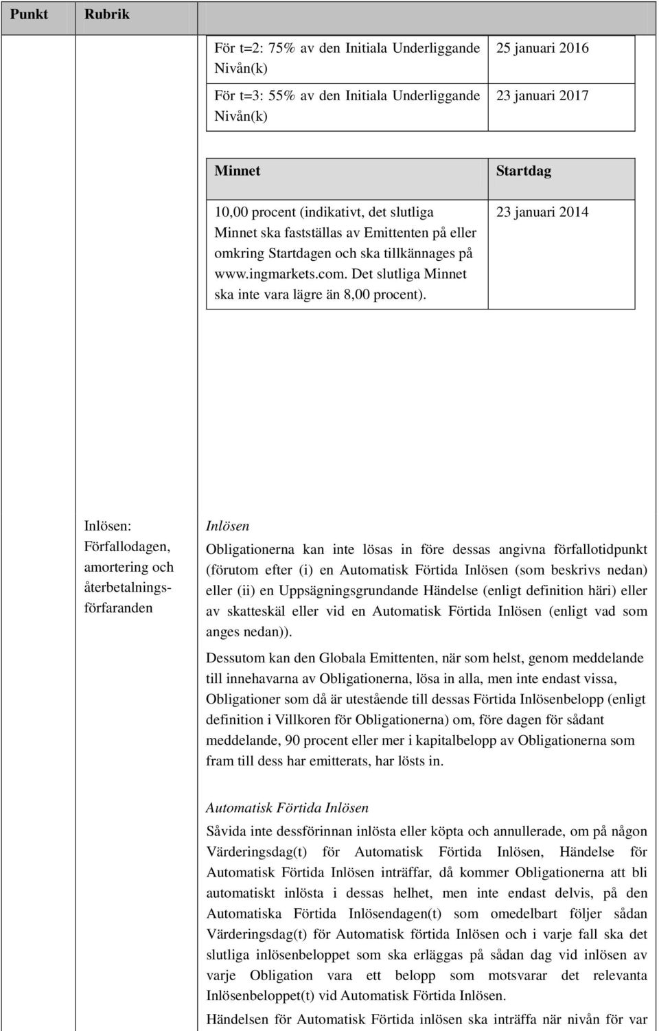 Startdag 23 januari 2014 Inlösen: Förfallodagen, amortering och återbetalningsförfaranden Inlösen Obligationerna kan inte lösas in före dessas angivna förfallotidpunkt (förutom efter (i) en