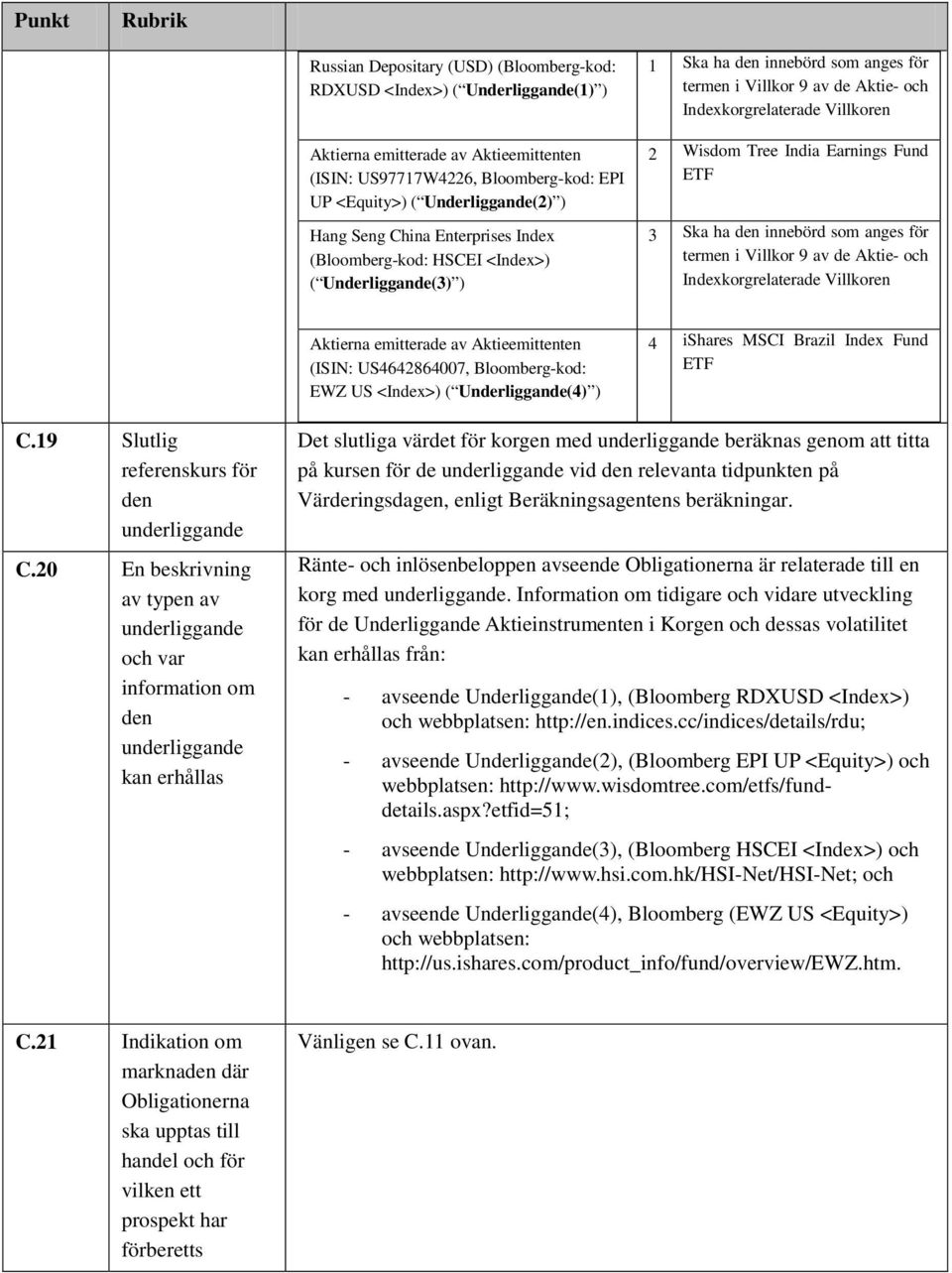 India Earnings Fund ETF 3 Ska ha den innebörd som anges för termen i Villkor 9 av de Aktie- och Indexkorgrelaterade Villkoren Aktierna emitterade av Aktieemittenten (ISIN: US4642864007,