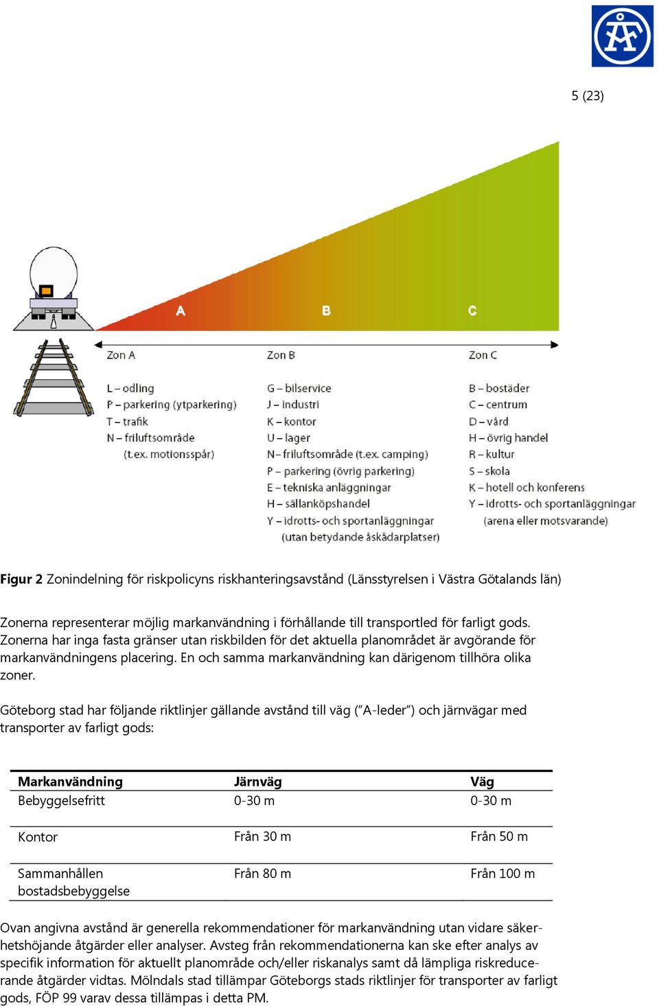 Göteborg stad har följande riktlinjer gällande avstånd till väg ( A-leder ) och järnvägar med transporter av farligt gods: Markanvändning Järnväg Väg Bebyggelsefritt 0-30 m 0-30 m Kontor Från 30 m