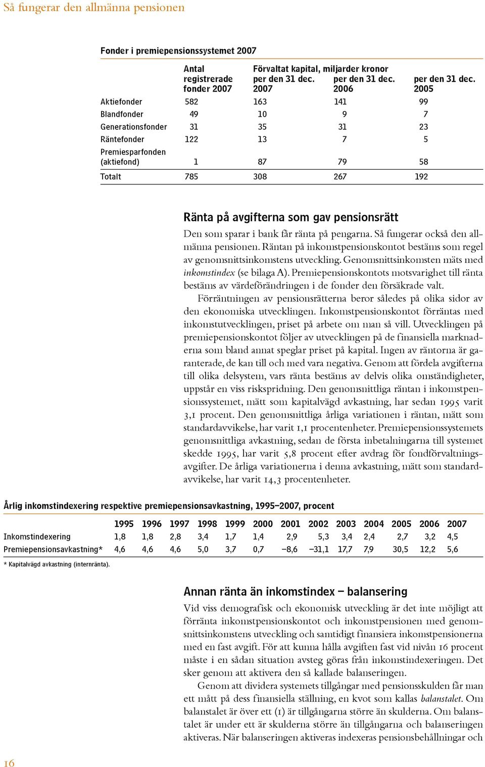 fonder 2007 2007 2006 2005 Aktiefonder 582 163 141 99 Blandfonder 49 10 9 7 Generationsfonder 31 35 31 23 Räntefonder 122 13 7 5 Premiesparfonden (aktiefond) 1 87 79 58 Totalt 785 308 267 192 Ränta