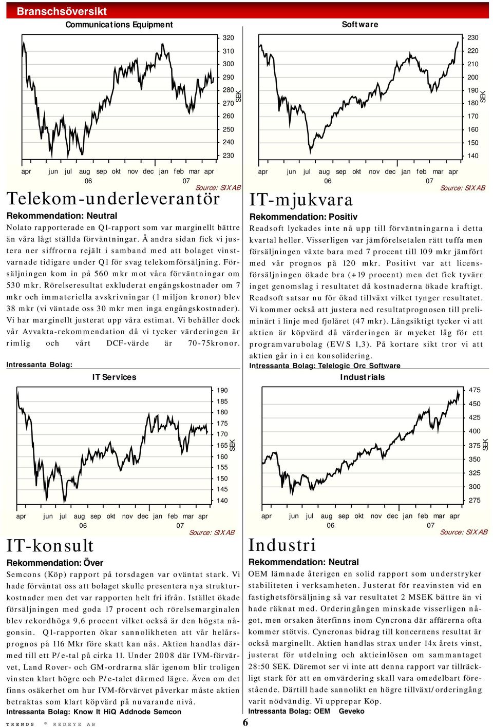 Å andra sidan fick vi justera ner siffrorna rejält i samband med att bolaget vinstvarnade tidigare under Q1 för svag telekomförsäljning.