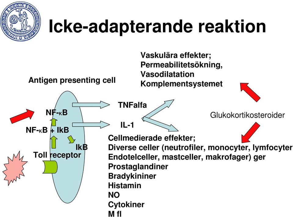 Glukokortikosteroider Cellmedierade effekter; Diverse celler (neutrofiler, monocyter,