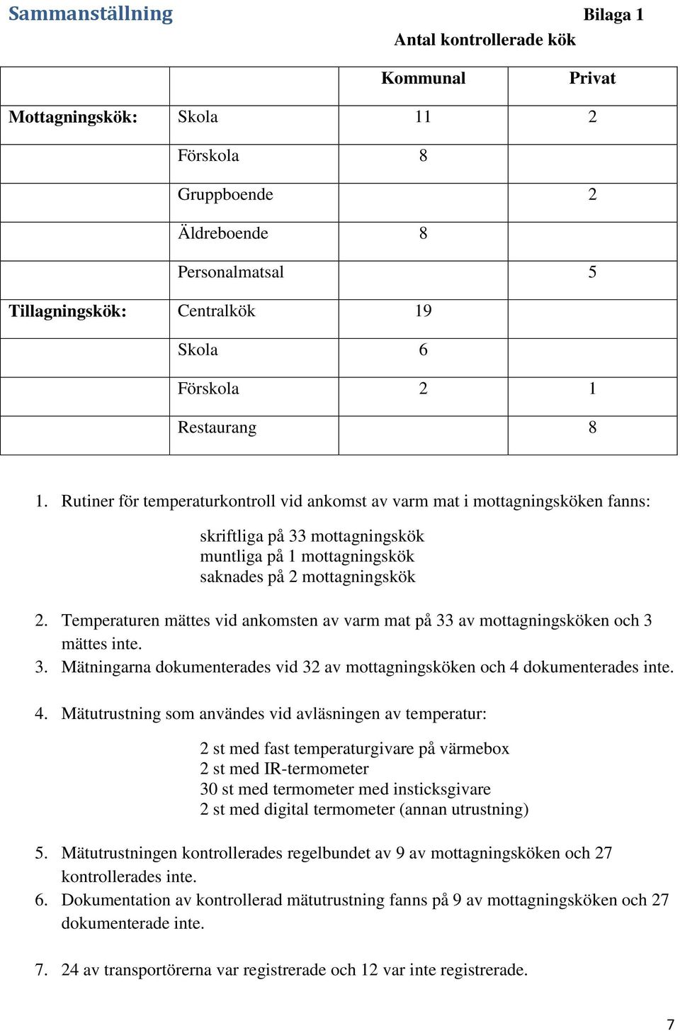 Temperaturen mättes vid ankomsten av varm mat på 33 av mottagningsköken och 3 mättes inte. 3. Mätningarna dokumenterades vid 32 av mottagningsköken och 4 