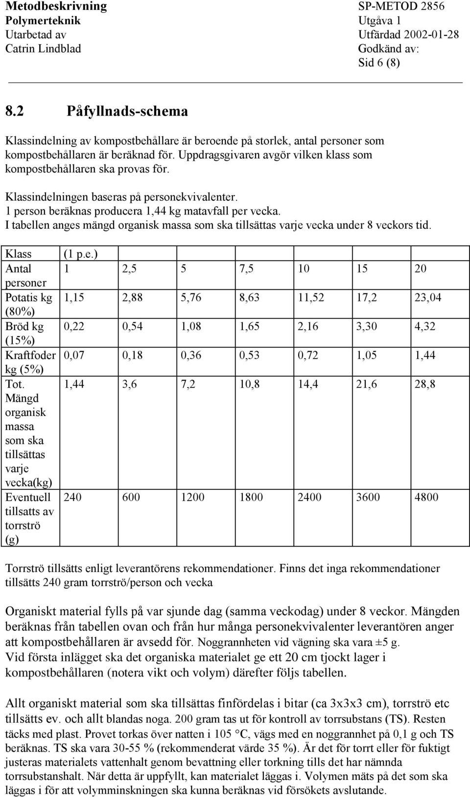 I tabellen anges mängd organisk massa som ska tillsättas varje vecka under 8 veckors tid. Klass Antal personer Potatis kg (80%) Bröd kg (15%) Kraftfoder kg (5%) Tot.