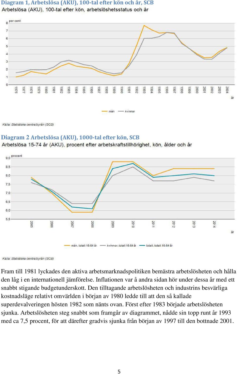 Den tilltagande arbetslösheten och industrins besvärliga kostnadsläge relativt omvärlden i början av 1980 ledde till att den så kallade superdevalveringen hösten 1982 som nänts ovan.