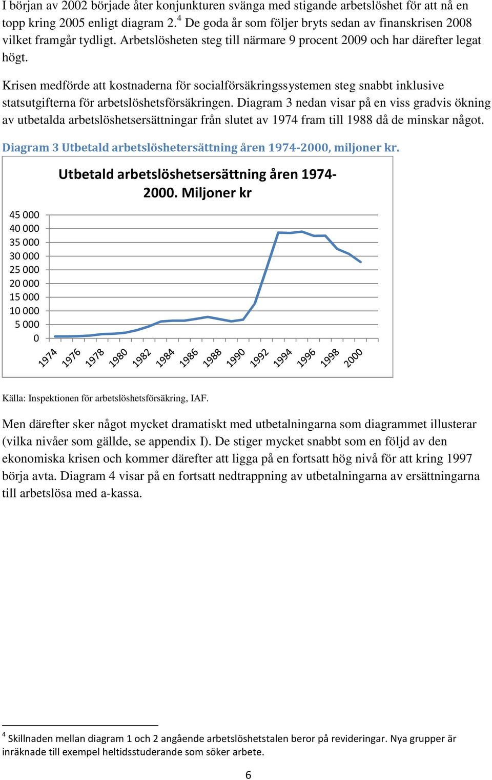 Krisen medförde att kostnaderna för socialförsäkringssystemen steg snabbt inklusive statsutgifterna för arbetslöshetsförsäkringen.