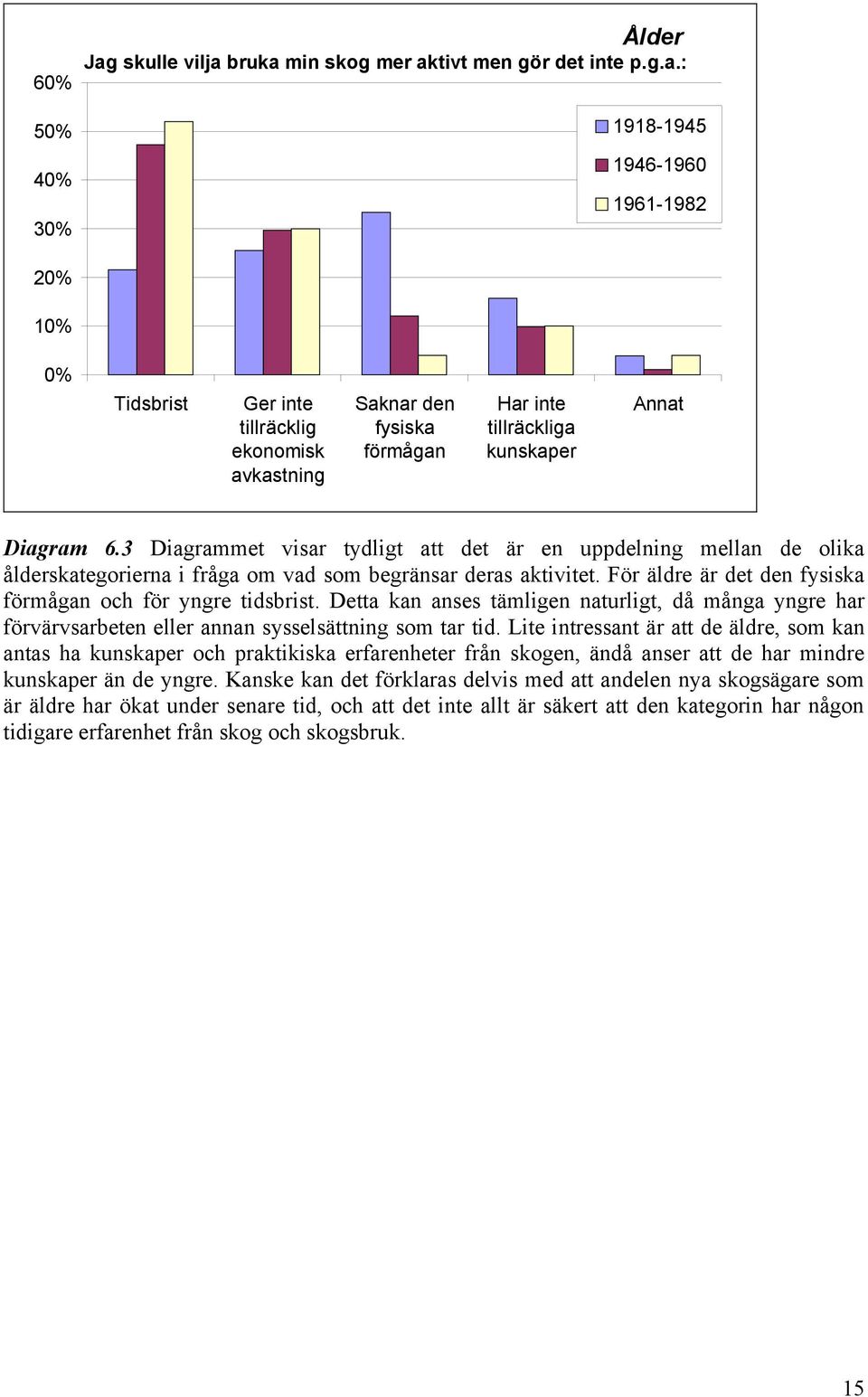 Detta kan anses tämligen naturligt, då många yngre har förvärvsarbeten eller annan sysselsättning som tar tid.