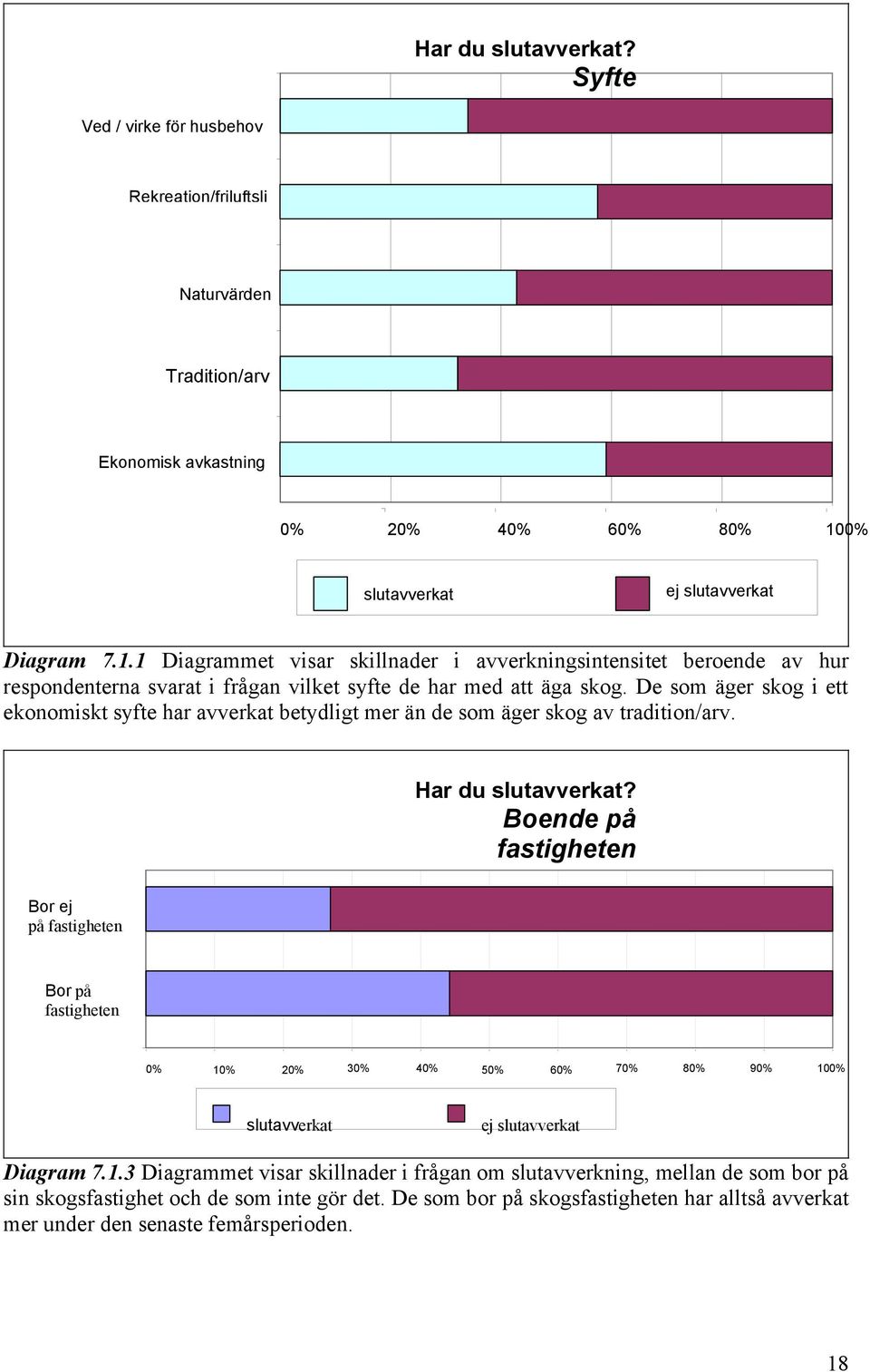 De som äger skog i ett ekonomiskt syfte har avverkat betydligt mer än de som äger skog av tradition/arv. Har du slutavverkat?