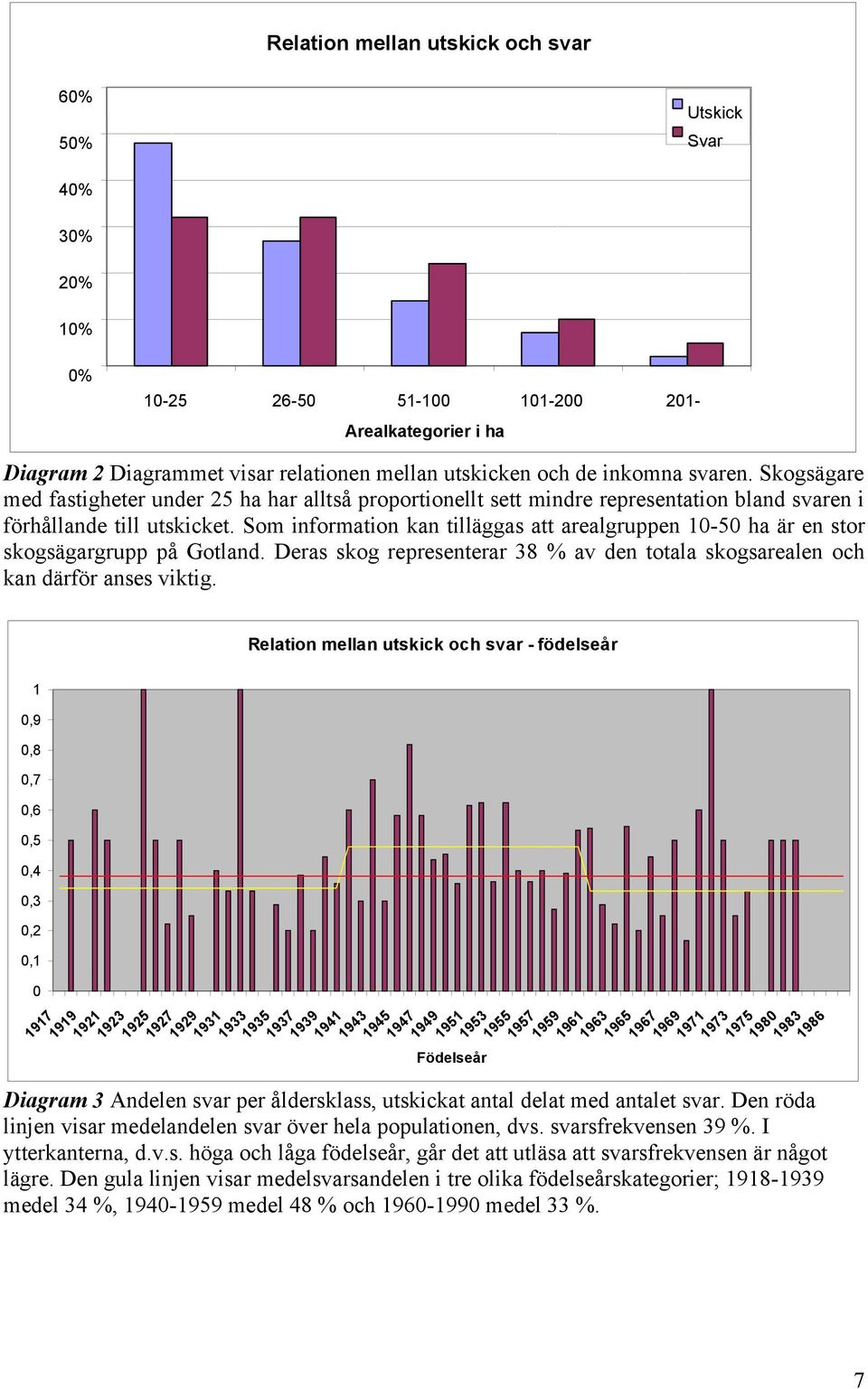 Som information kan tilläggas att arealgruppen 10-50 ha är en stor skogsägargrupp på Gotland. Deras skog representerar 38 % av den totala skogsarealen och kan därför anses viktig.