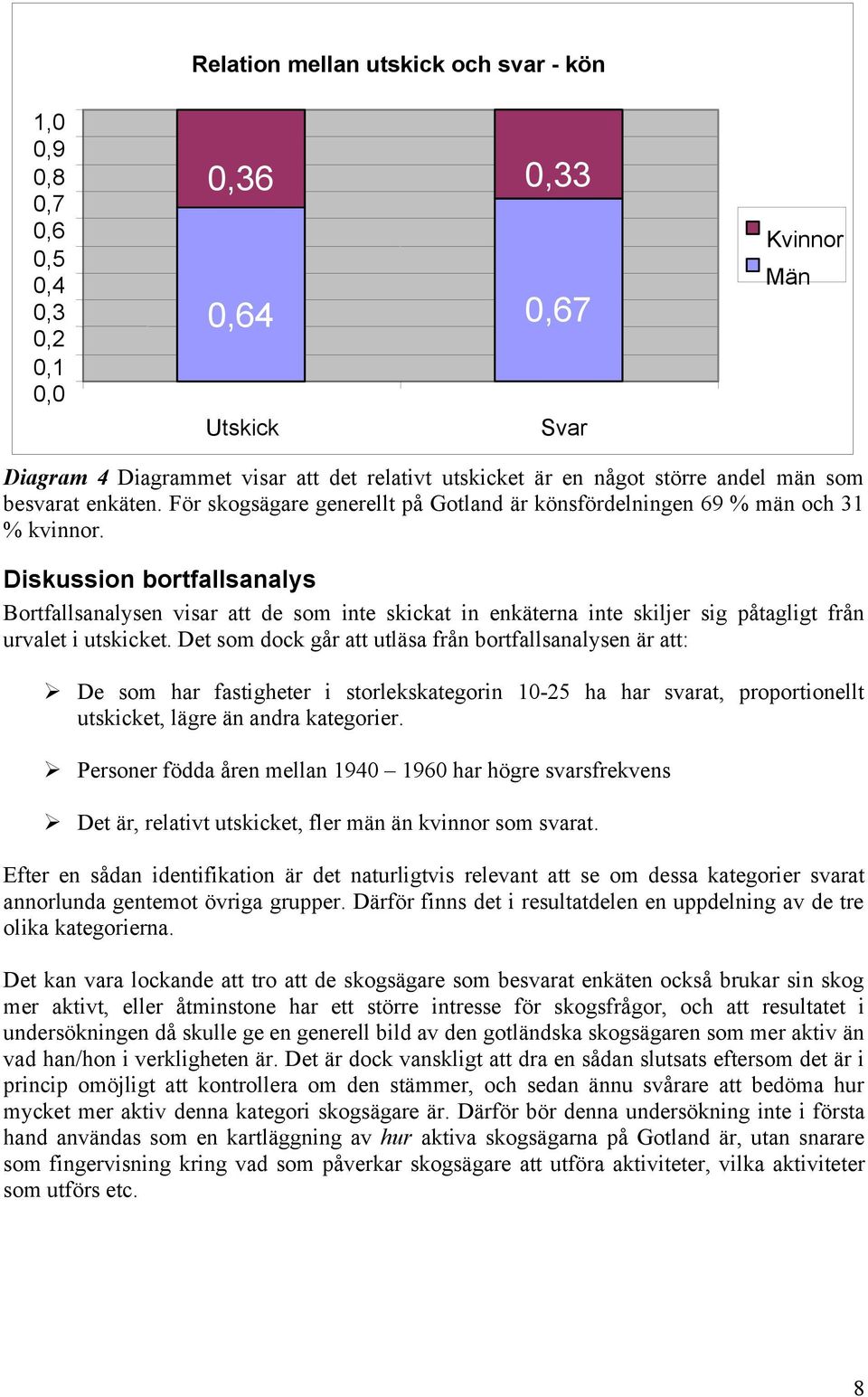 Diskussion bortfallsanalys Bortfallsanalysen visar att de som inte skickat in enkäterna inte skiljer sig påtagligt från urvalet i utskicket.