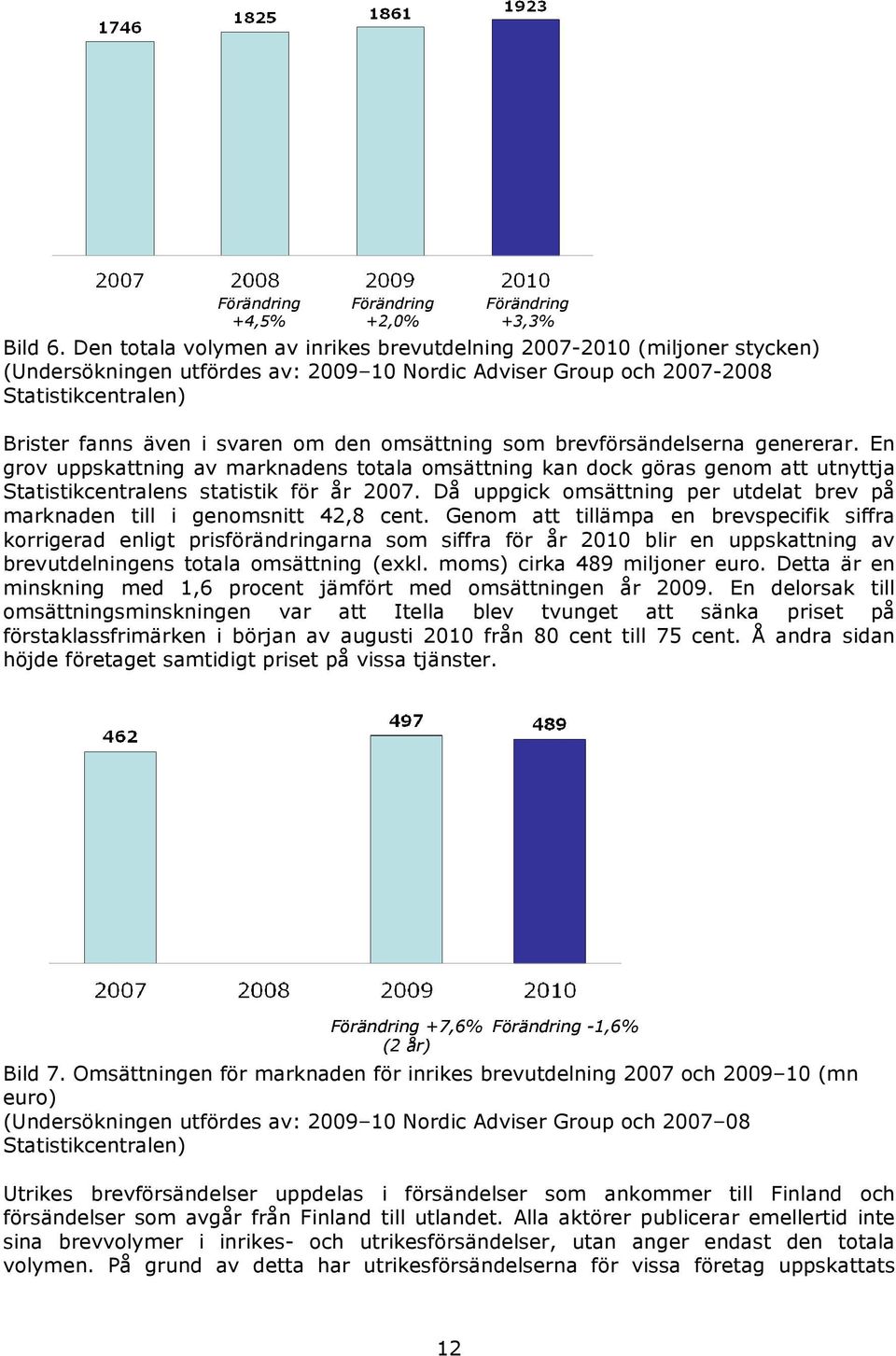 omsättning som brevförsändelserna genererar. En grov uppskattning av marknadens totala omsättning kan dock göras genom att utnyttja Statistikcentralens statistik för år 2007.