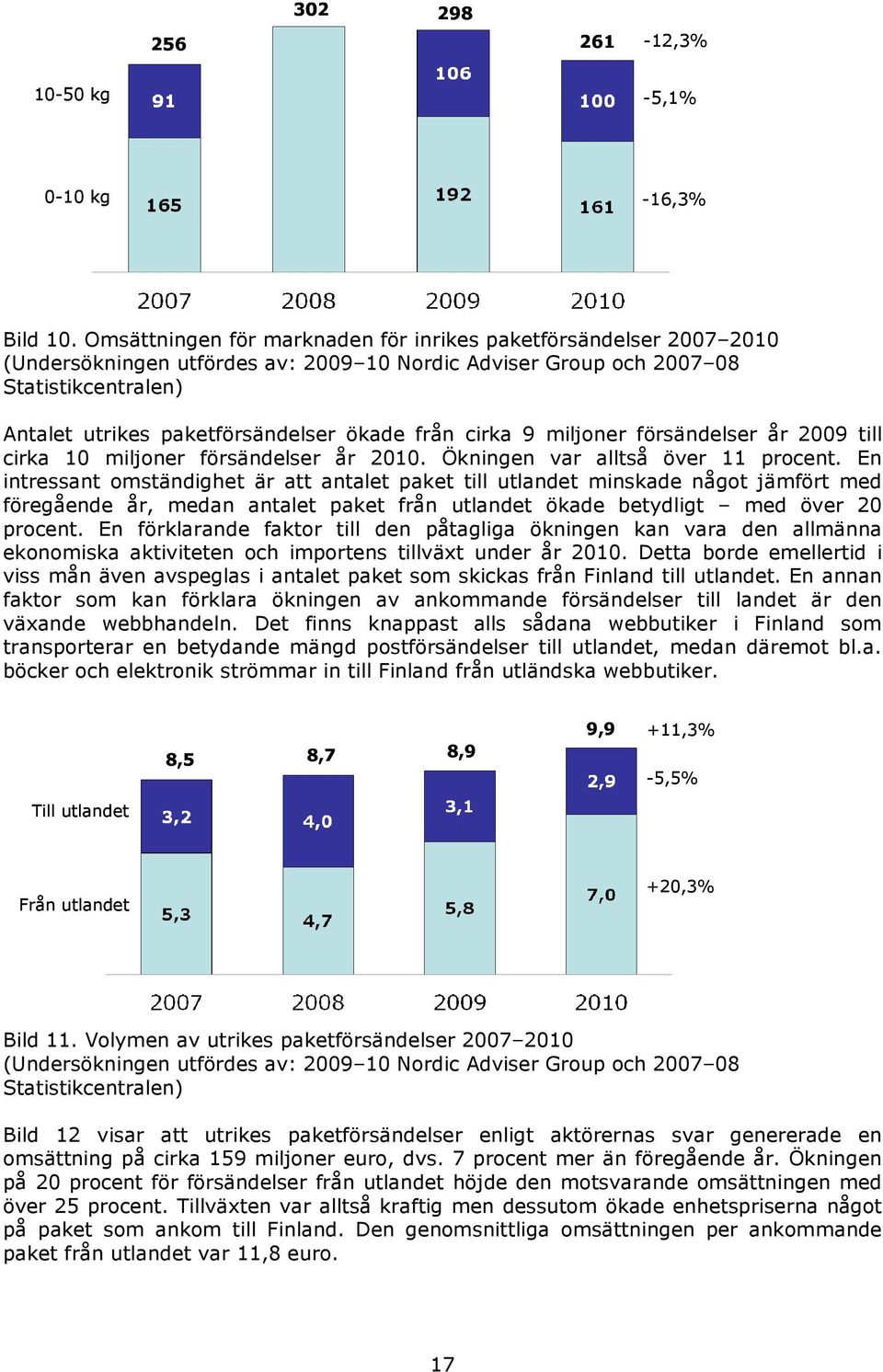 miljoner försändelser år 2009 till cirka 10 miljoner försändelser år 2010. Ökningen var alltså över 11 procent.