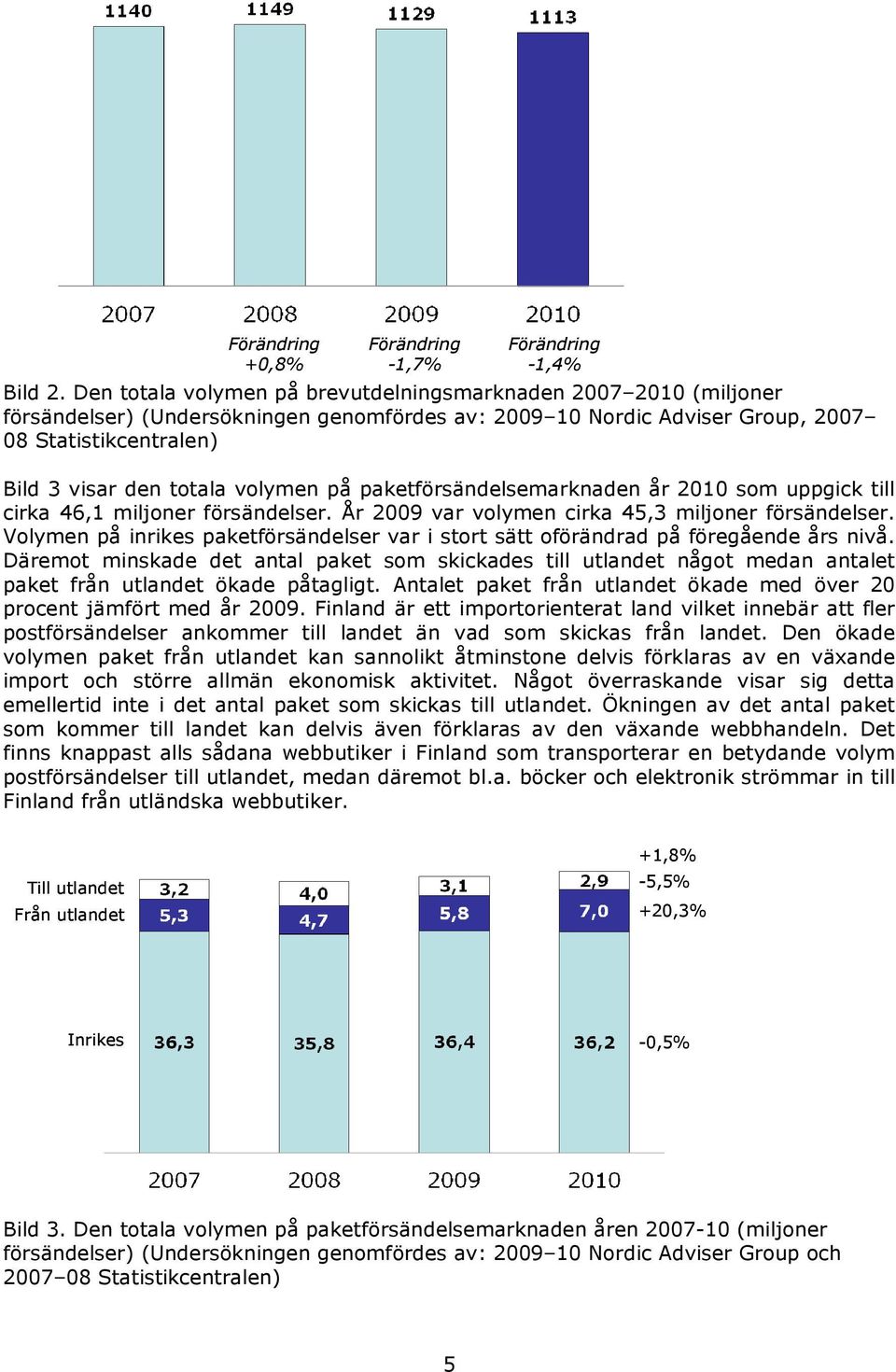 volymen på paketförsändelsemarknaden år 2010 som uppgick till cirka 46,1 miljoner försändelser. År 2009 var volymen cirka 45,3 miljoner försändelser.