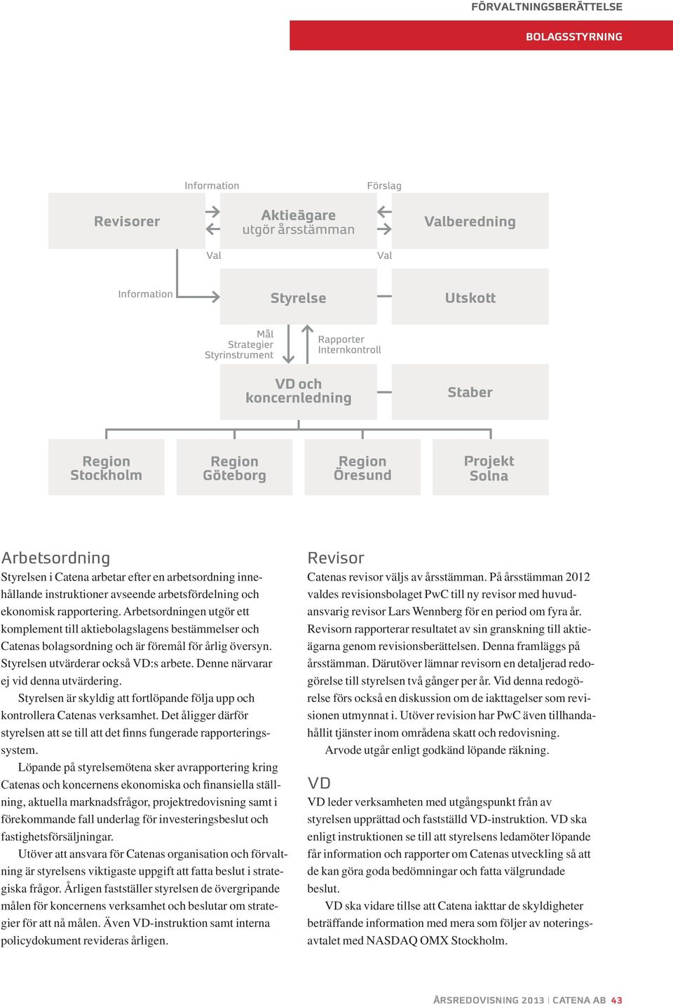 Denne närvarar ej vid denna utvärdering. Styrelsen är skyldig att fortlöpande följa upp och kontrollera Catenas verksamhet. Det åligger därför system.