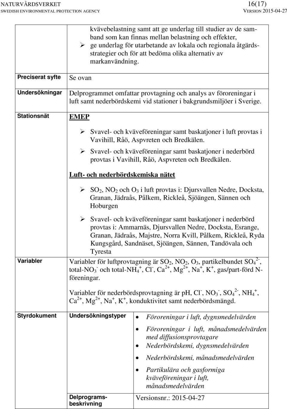 Preciserat syfte Undersökningar Stationsnät Se ovan Delprogrammet omfattar provtagning och analys av föroreningar i luft samt nederbördskemi vid stationer i bakgrundsmiljöer i Sverige.