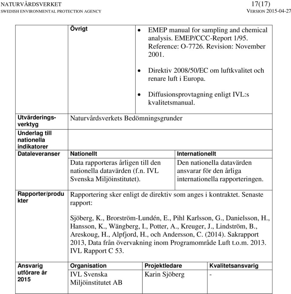 Utvärderingsverktyg Underlag till nationella indikatorer Dataleveranser Nationellt Internationellt Data rapporteras årligen till den nationella datavärden (f.n. IVL Svenska Miljöinstitutet).