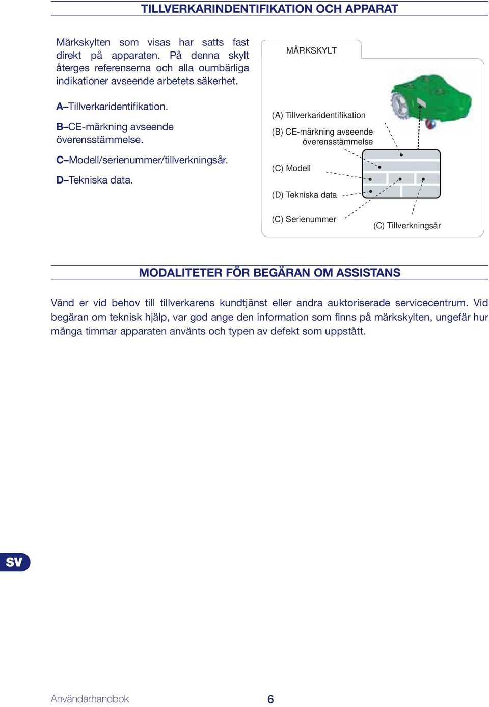 MÄRKSKYLT (A) Tillverkaridentifikation (B) CE-märkning avseende överensstämmelse (C) Modell (D) Tekniska data (C) Serienummer (C) Tillverkningsår MODALITETER FÖR BEGÄRAN OM ASSISTANS Vänd er