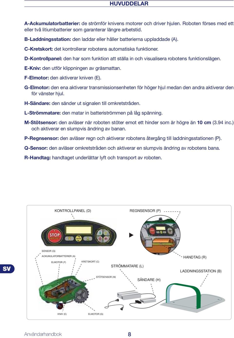 D-Kontrollpanel: den har som funktion att ställa in och visualisera robotens funktionslägen. E-Kniv: den utför klippningen av gräsmattan. F-Elmotor: den aktiverar kniven (E).