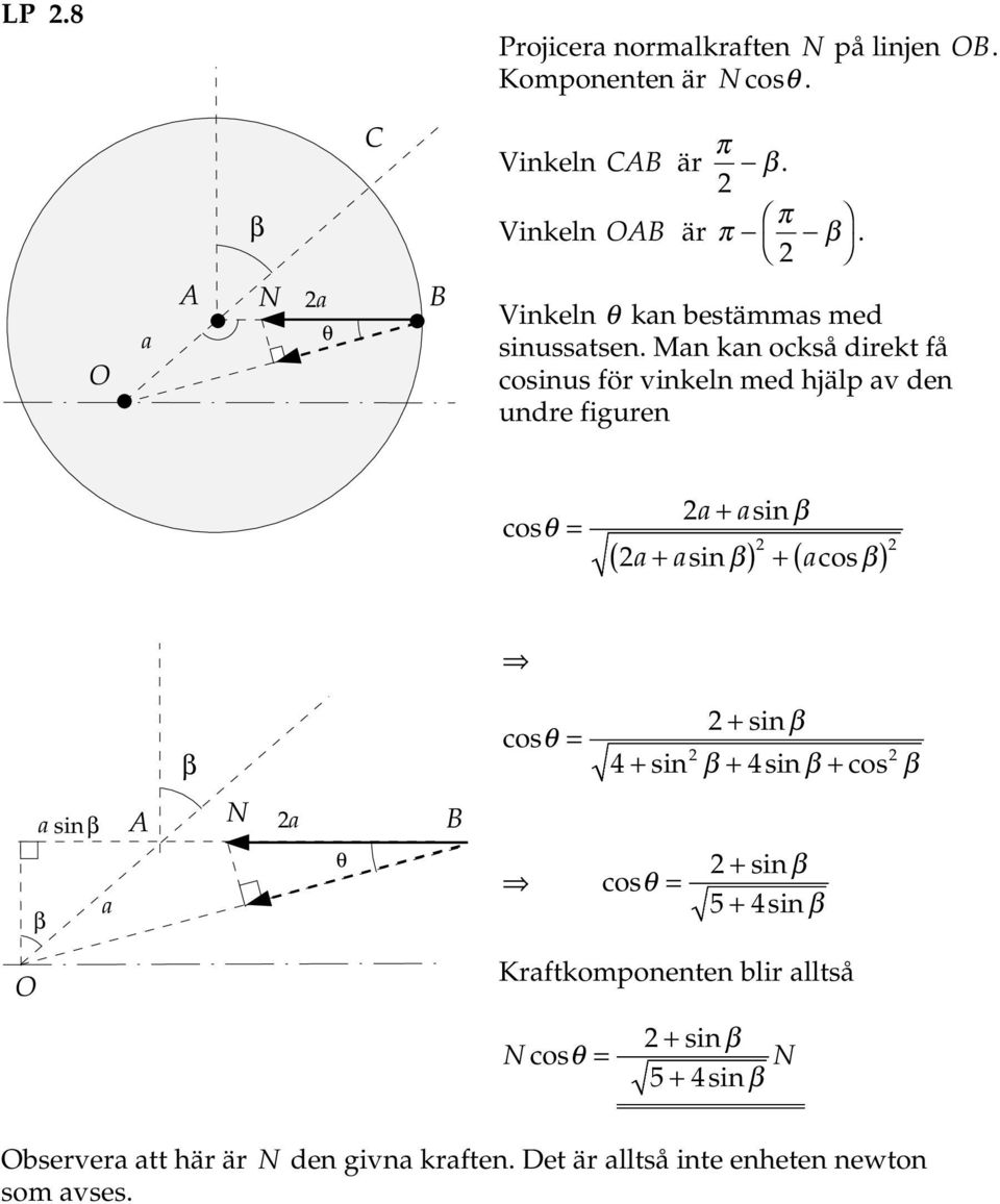 Mn kn också diekt få cosinus fö vinkeln med hjälp v den unde figuen cosθ + sin β ( + sin β) + ( cosβ) β cosθ