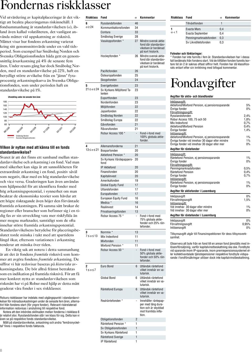 Måttet visar hur fondens avkastning varierat kring sitt genomsnittsvärde under en vald tidsperiod.