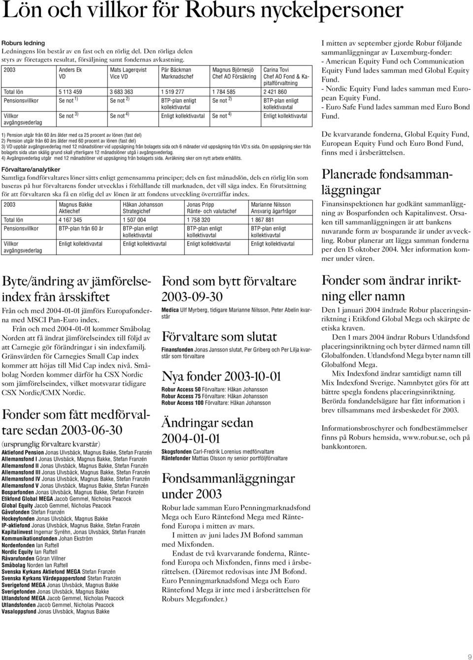 2 421 860 Pensionsvillkor Se not 1) Se not 2) BTP-plan enligt kollektivavtal Se not 2) BTP-plan enligt kollektivavtal Villkor avgångsvederlag Se not 3) Se not 4) Enligt kollektivavtal Se not 4)