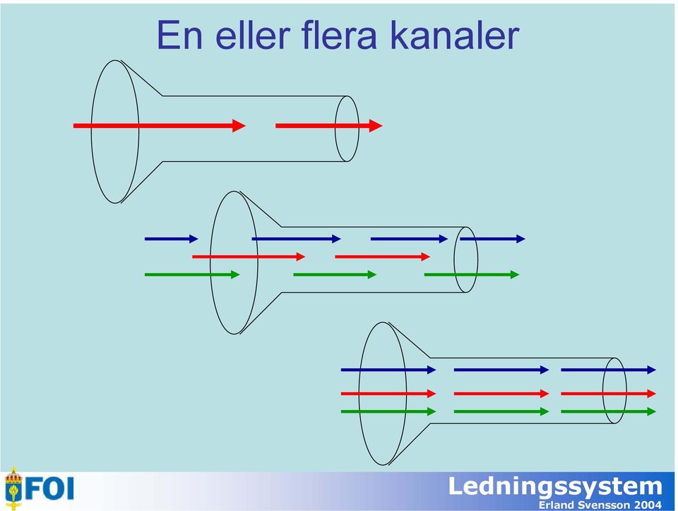 kanaler