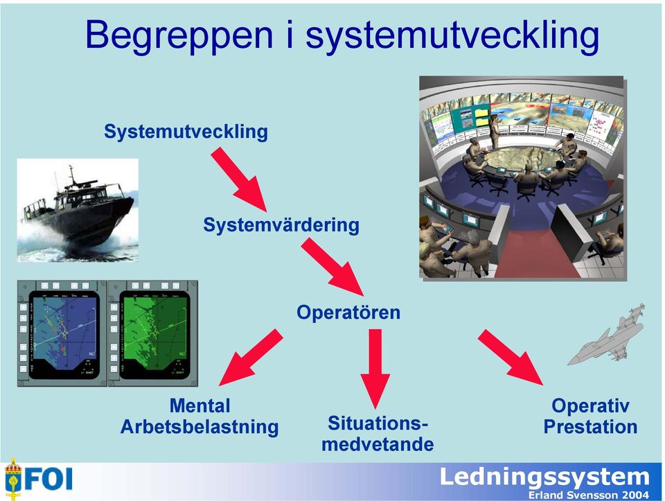 Operatören Mental Arbetsbelastning