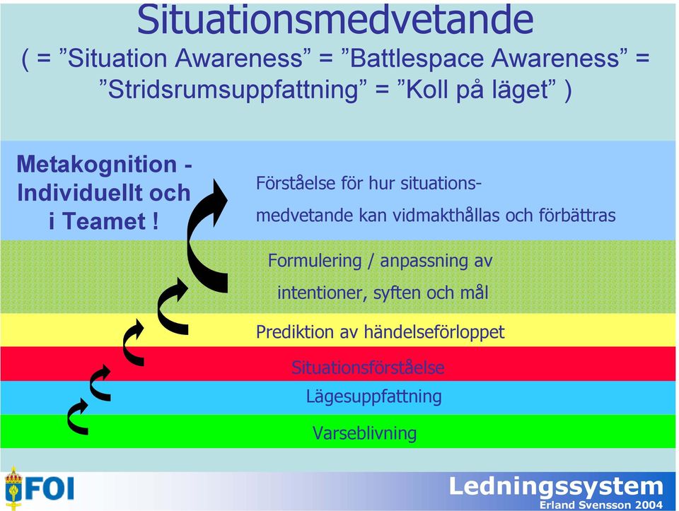 Förståelse för hur situationsmedvetande kan vidmakthållas och förbättras Formulering / anpassning