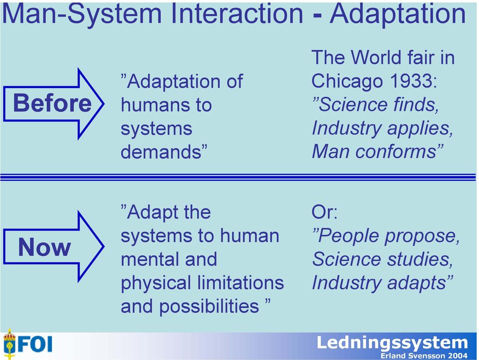 Industry applies, Man conforms Now Adapt the systems to human mental and