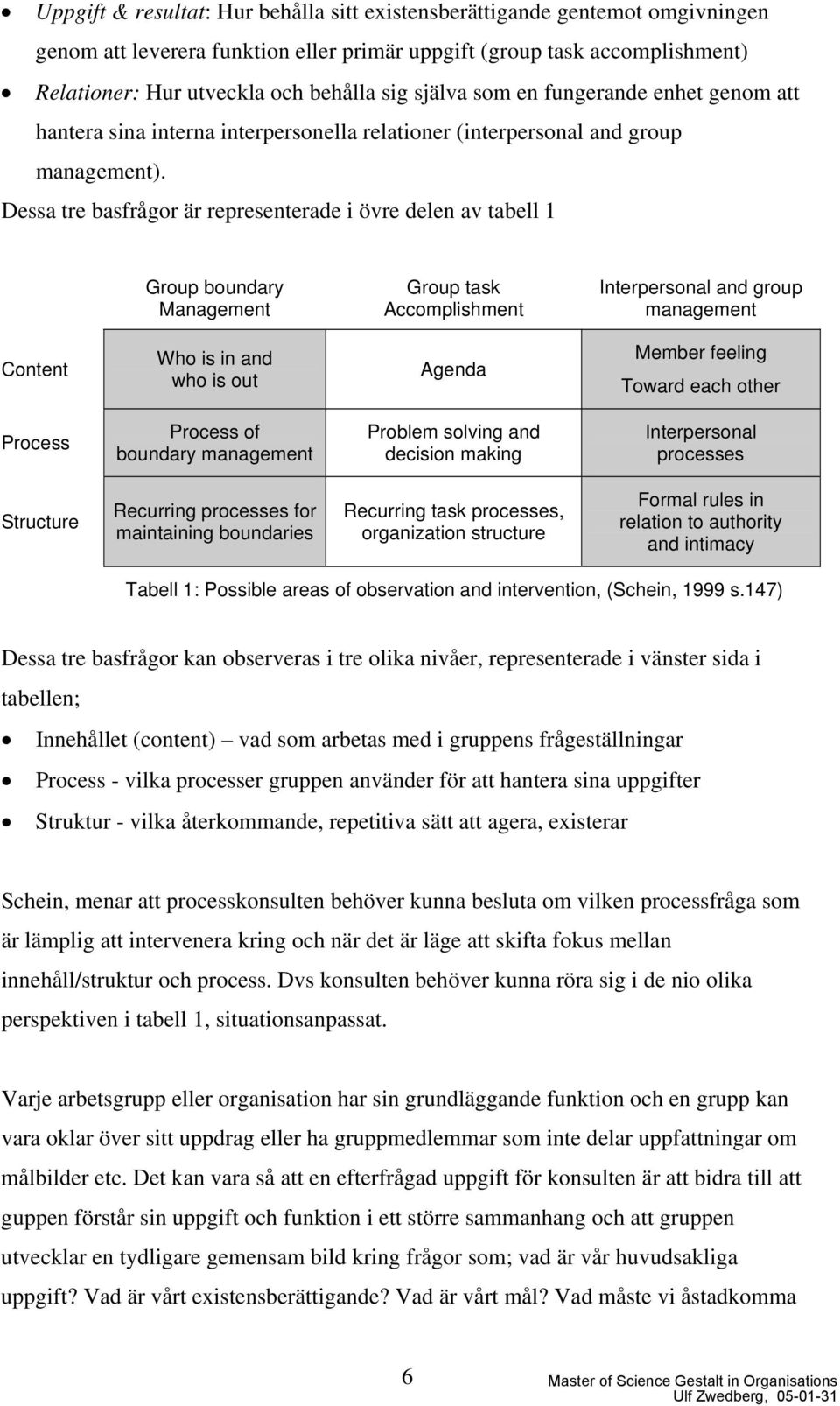 Dessa tre basfrågor är representerade i övre delen av tabell 1 Group boundary Management Group task Accomplishment Interpersonal and group management Content Who is in and who is out Agenda Member