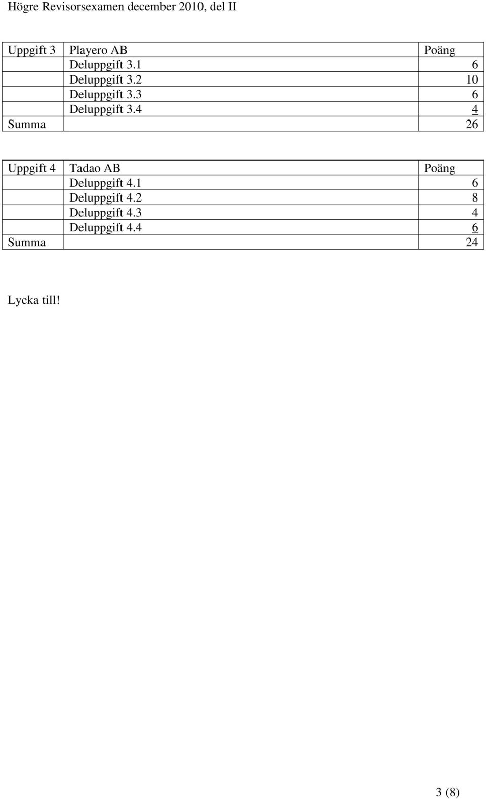 4 4 Summa 26 Uppgift 4 Tadao AB Poäng Deluppgift 4.