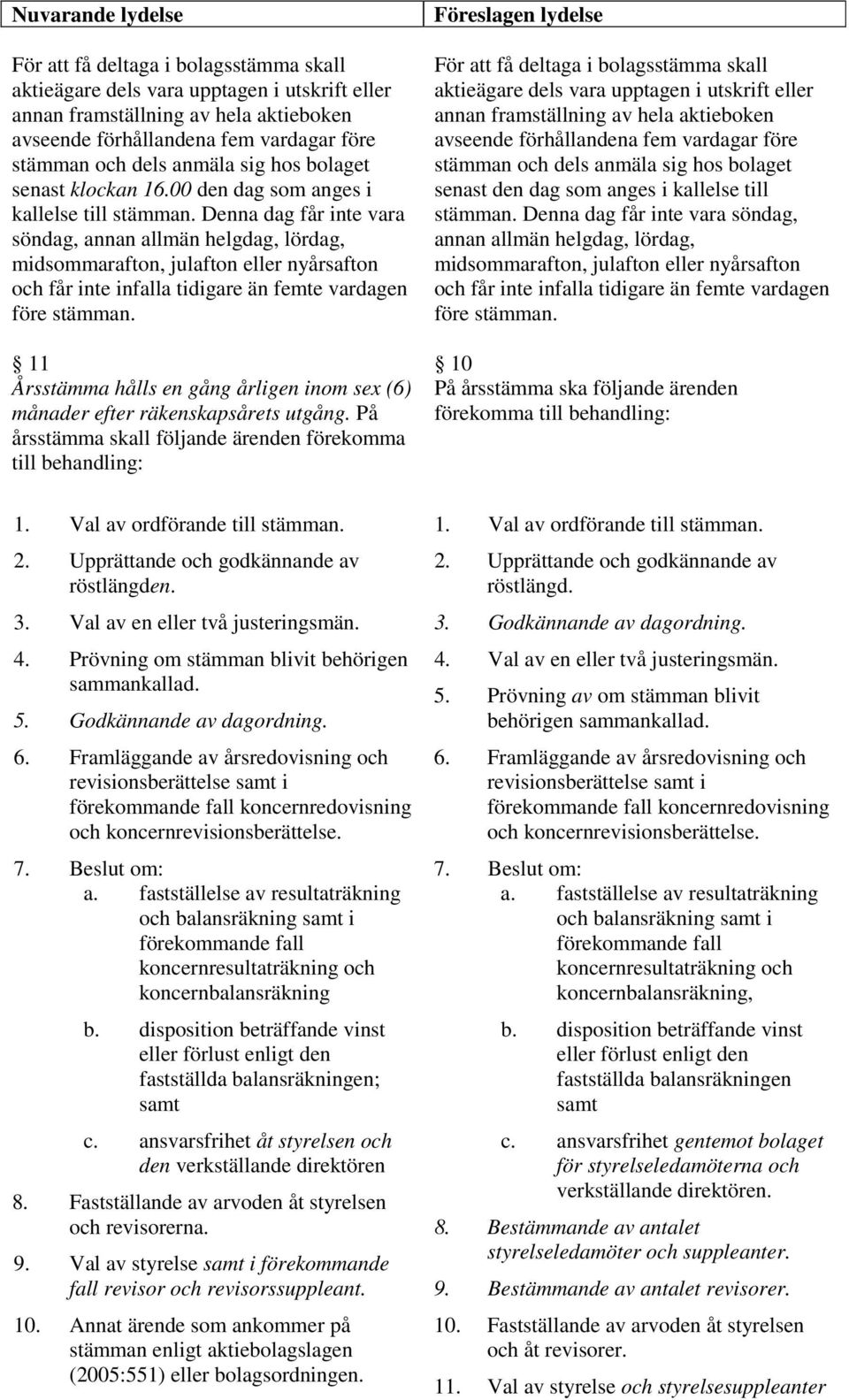 Denna dag får inte vara söndag, annan allmän helgdag, lördag, midsommarafton, julafton eller nyårsafton och får inte infalla tidigare än femte vardagen före stämman.