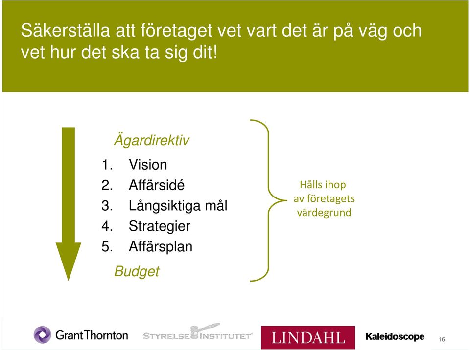 Affärsidé 3. Långsiktiga mål 4. Strategier 5.