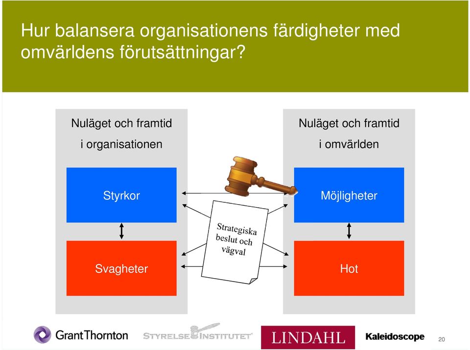 Nuläget och framtid i organisationen Nuläget