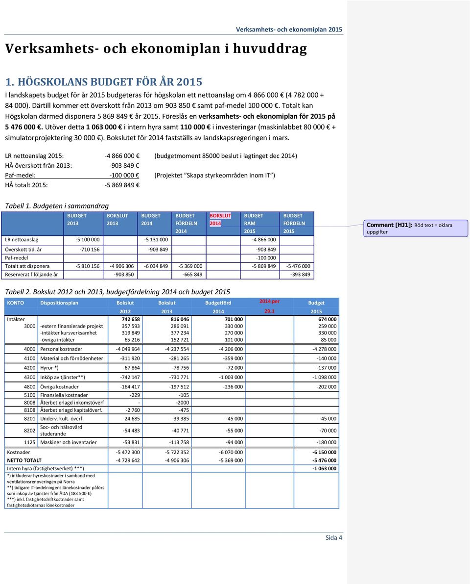 Utöver detta 1 063 000 i intern hyra samt 110 000 i investeringar (maskinlabbet 80 000 + simulatorprojektering 30 000 ). Bokslutet för 2014 fastställs av landskapsregeringen i mars.